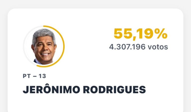 Bahia reelege Jerônimo no primeiro turno e elege Rui Costa e Jaques Wagner para o Senado
